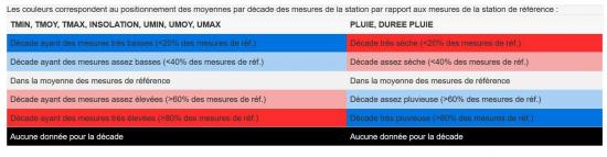 bilan clim leg V2_01