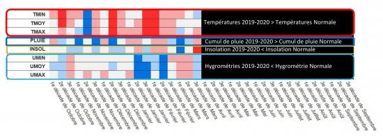 bilan clim V2_01